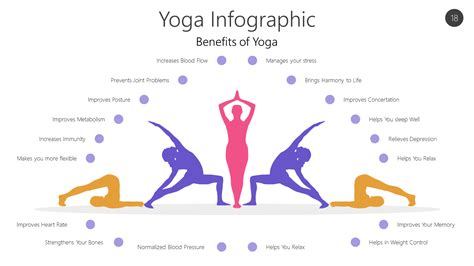 How often (and what time) to do yoga to see the benefits .